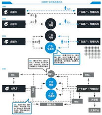 技術驅動互聯網廣告革命 讓產業換個玩法