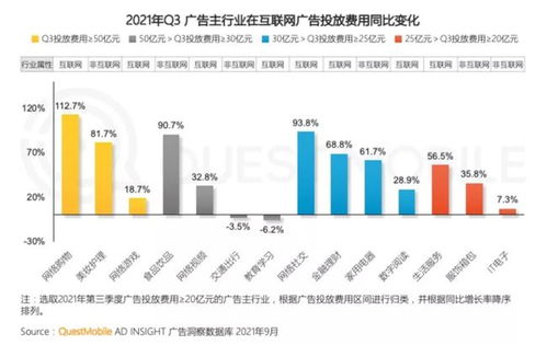 逆風蔓延之處 互聯網廣告整體下滑的背景與結構性增長內參