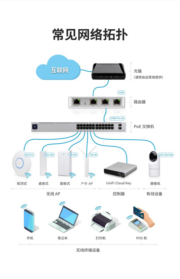 優(yōu)倍快 UniFi 企業(yè)級(jí)二層千兆交換機(jī) 打造可擴(kuò)展的統(tǒng)一網(wǎng)絡(luò)接入層