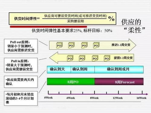 PPT 供應鏈管理系統(tǒng)