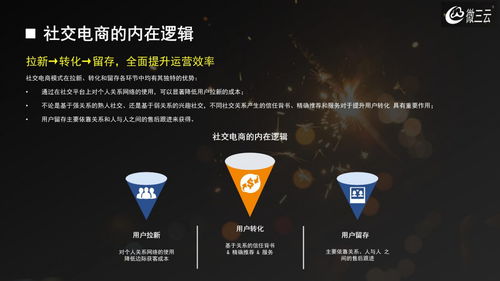 帶你弄懂社交電商的三大主流玩法,社交電商app源碼定制,微三云麥超