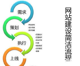 承接各種企業(yè)官網(wǎng) app 微信小程序等定制開(kāi)發(fā)項(xiàng)目
